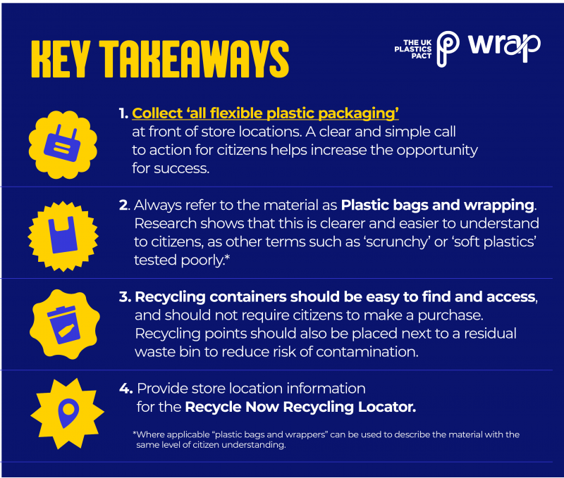 Front of store infographic - key takeaways for retailers
